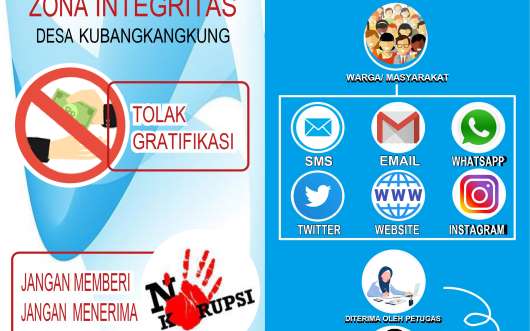 Alur Pengaduan dan Zona Integritas Desa Kubangkangkung